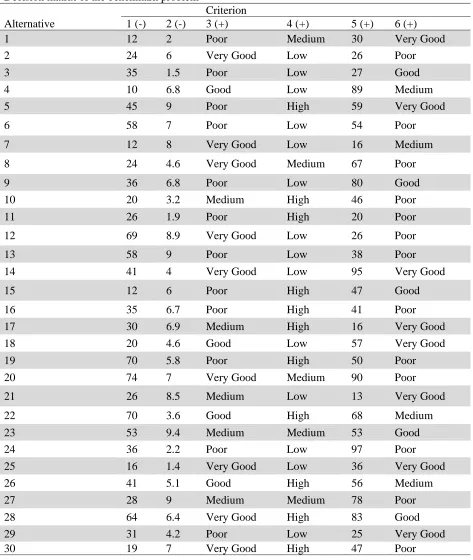 Table 5  Decision matrix of the benchmark problem 