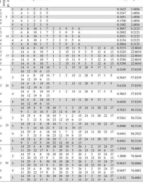 Table 6  The proposed TS results of the benchmark instances 
