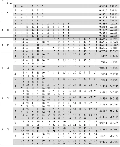Table 7 The proposed PSO results of the benchmark instances 