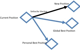 Fig. 2. Particle movement 