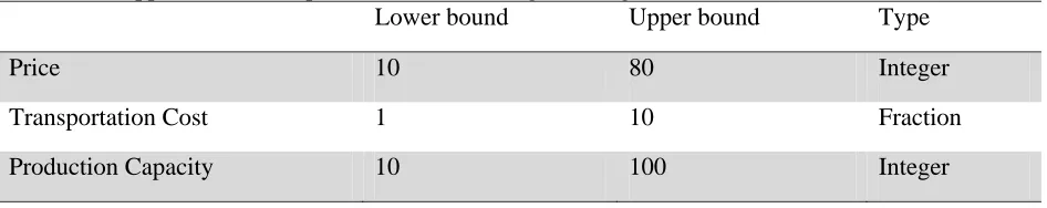 Table 4  Lower and upper bounds for quantitative criteria in generating random matrix  Lower bound Upper bound 