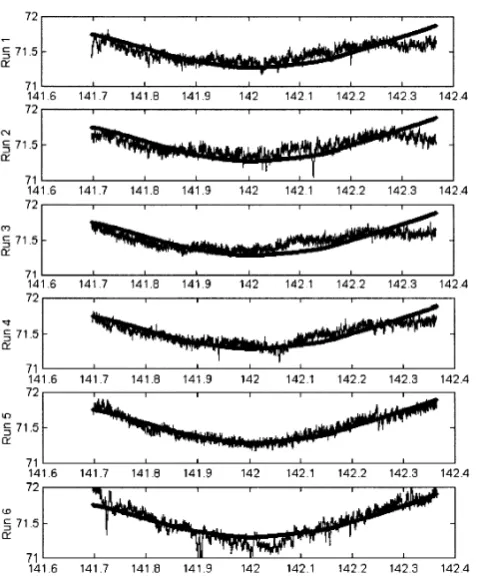 Fig. 8. Lake surface heights derived from GPS and LADS for Run 1 (the