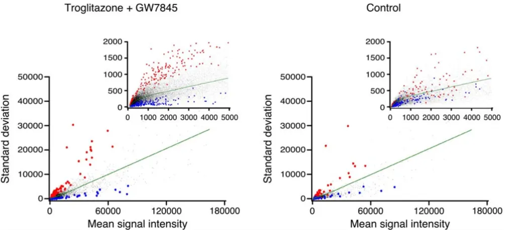 Table 1: Correlation of residual variance values across all three paradigms1.