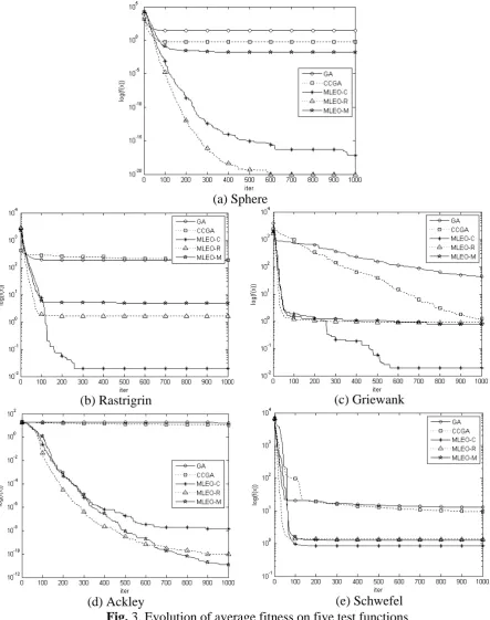 Table 3  Success rates and convergence speeds of the algorithms