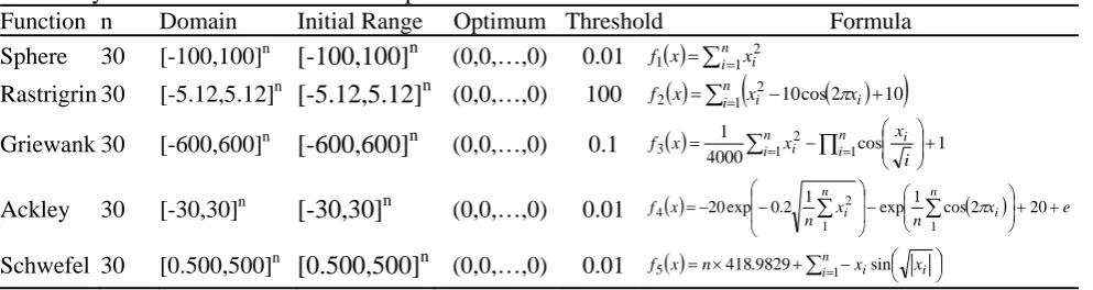 Table 1The analytical test functions and their parameters 