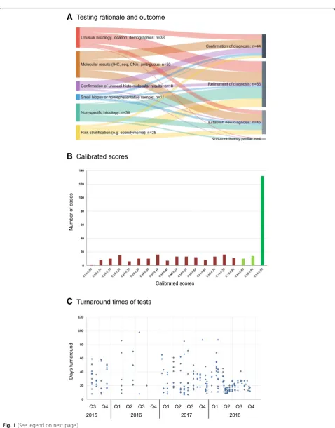 Fig. 1 (See legend on next page.)