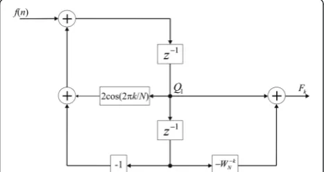 Fig. 4 Algorithmic diagram of the second order 2BF filtering method