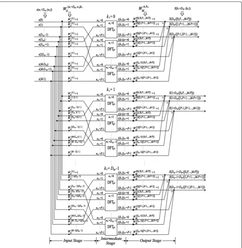 Fig. 1 General computational diagram of the DFTDIF−DIT−Pr (referred as FFTDIF−DIT−TD in [24, Fig