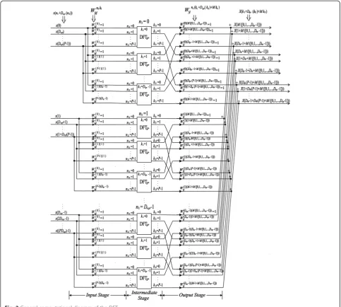 Fig. 2 General computational diagram of the DFTDIT-DIF-Pr