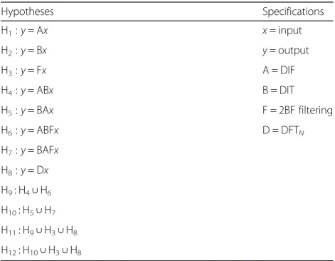 Table 1 Complete list of hypotheses fHhg12h¼1 regarding feasiblecommuting-pruning implementation structures