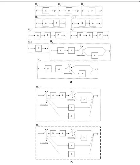 Fig. 3 Possible feasible alternative schemes for efficient computation of composite DFTs when the input and/or output sequences are smallerthan the length of the full transform