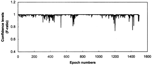 Fig. 3. Success probability for data set A.