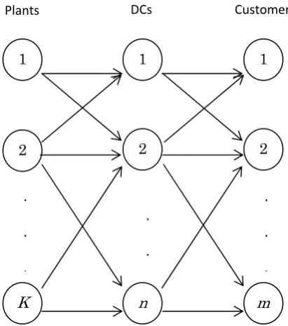Table 1 Linguistic variables for assessing risk of each potential DC location and each arc of the network 