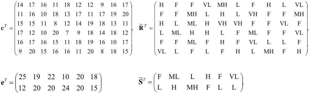Table 2 Optimal values of objective functions when solved individually  α 