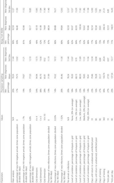 Table 3 Results for main analysis and sensitivity analyses