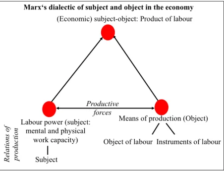 Figure 4: The general work process 
