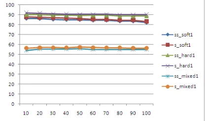 Figure 1. Supervised And Semi-Supervised Classifier 