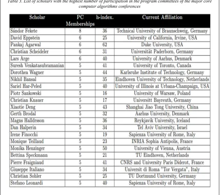 Table 3. List of scholars with the highest number of participation in the program committees of the major core computer algorithms conferences 