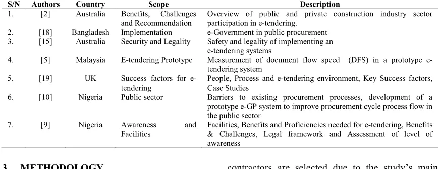 Table 1: Some studies on e-tendering from different authors S/N Authors Country Scope 