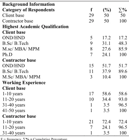 Table 2: Summary of Background Information 