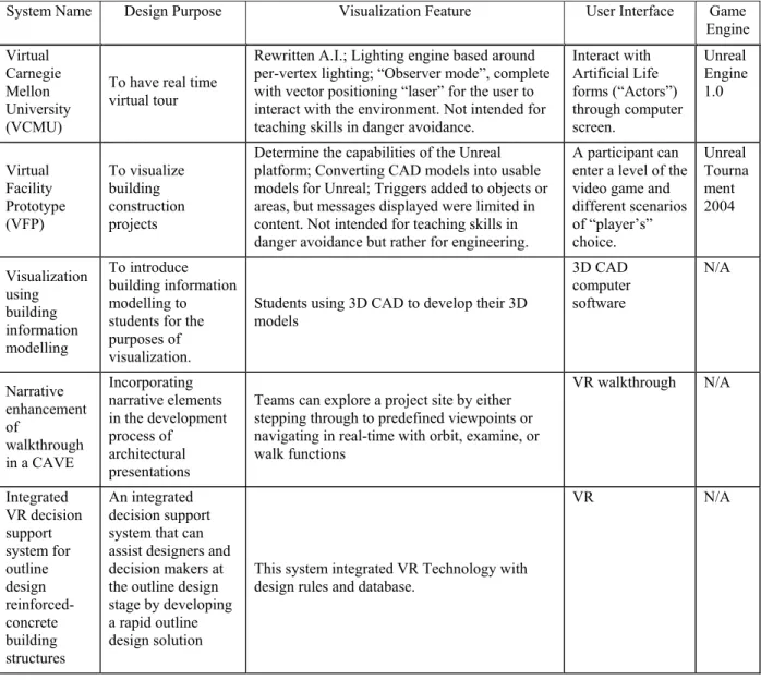Table 2: Comparison of construction visualization systems 