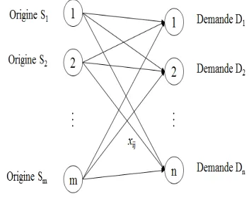 Figure 1: Example of transportation plan 