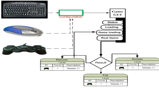 Figure 1:  Proposed System Architecture of Vibratory Haptic Interface (SA-VHI) 