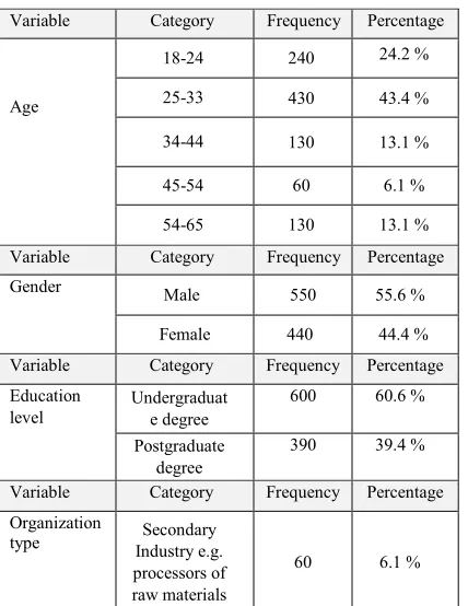 Table 2: population description  