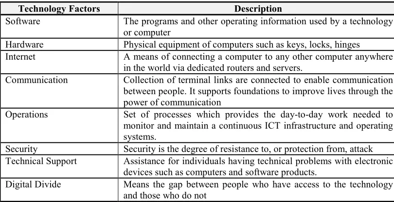 Table 2: Technology Aspects Of E-Government Readiness  