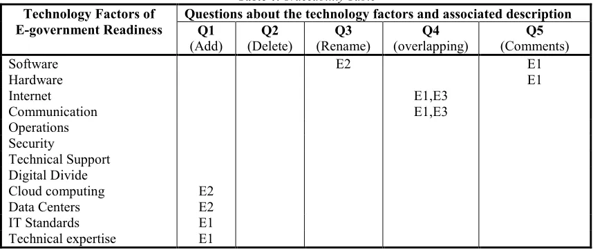 Table 4:  Traceability Table 