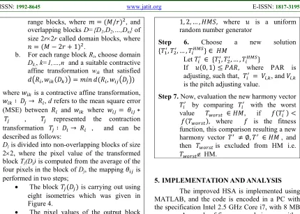 Figure 4.  The pixel values of the output block MATLAB, and the code is encoded in a PC with the specification Intel 2.5 GHz Core i7, with 8 MB 