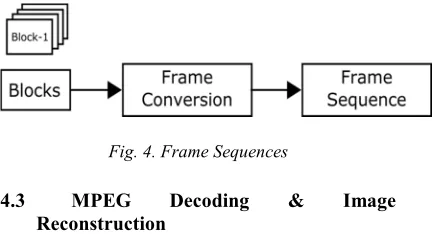 Fig. 5. Image Reconstruction  