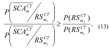 Fig. 1 shows the main results obtained during the 