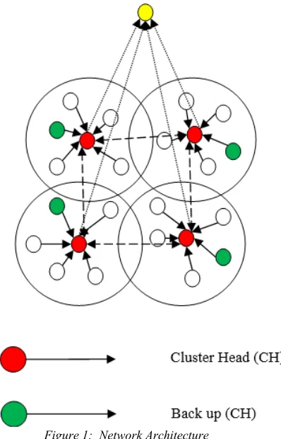 Figure 1:  Network Architecture 
