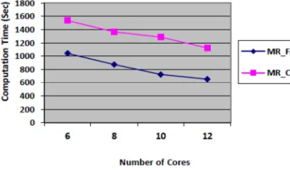 Table 1: The comparative test results on KDD-99 dataset 