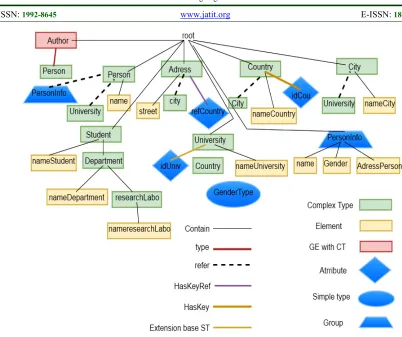 Figure 2 :  XSG of the running example 