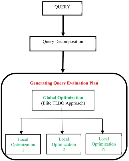 Figure 3: Flow Chart For The Proposed Hybrid Optimization Approach 