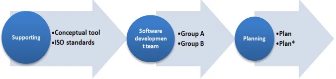 Figure 2: Measuring the effectiveness and efficiency of the compared tools 