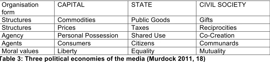 Figure 2: The media system in modern society  