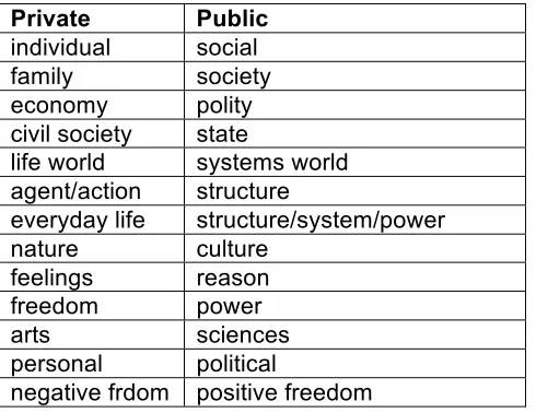 Table 5: A model of public service media 