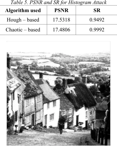 Figure 23: Hough-based watermarked image after  Histogram attack 