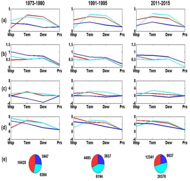 Table A.1: Iterations and execution times of data from a station at Norway 