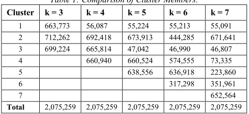 Figure 5:  Average Iteration Performances on Two HDFS Block Sizes. 