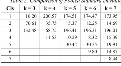 Table 2: Comparison of Pooled Standard Deviation. 