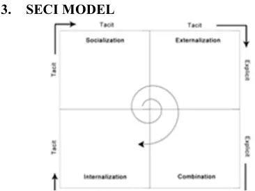 Table 1 CoP Essentials, Values and Supporting Technology 
