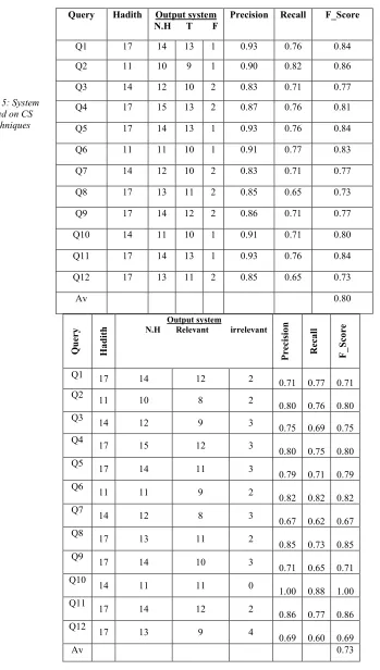 Table 5: System 