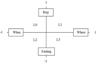 Figure 1: Documents Spaces 