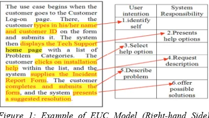 Figure 1: Example of EUC Model (Right-hand Side)  Extracted from Natural Language Requirements (Left-hand Side) 