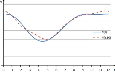 Figure 1: Result of 