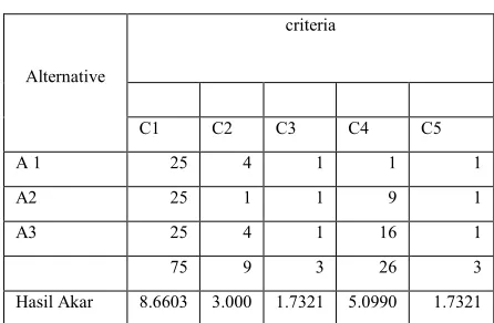 Table 8. Root Matrix Component Alternative To 
